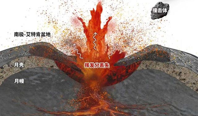 Ay’ın uzak yüzündeki gizem, Chang’e-6 örnekleriyle aydınlandı